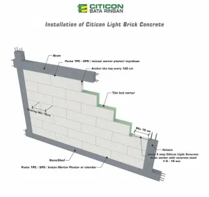 CITICON LIGHT BRICKS